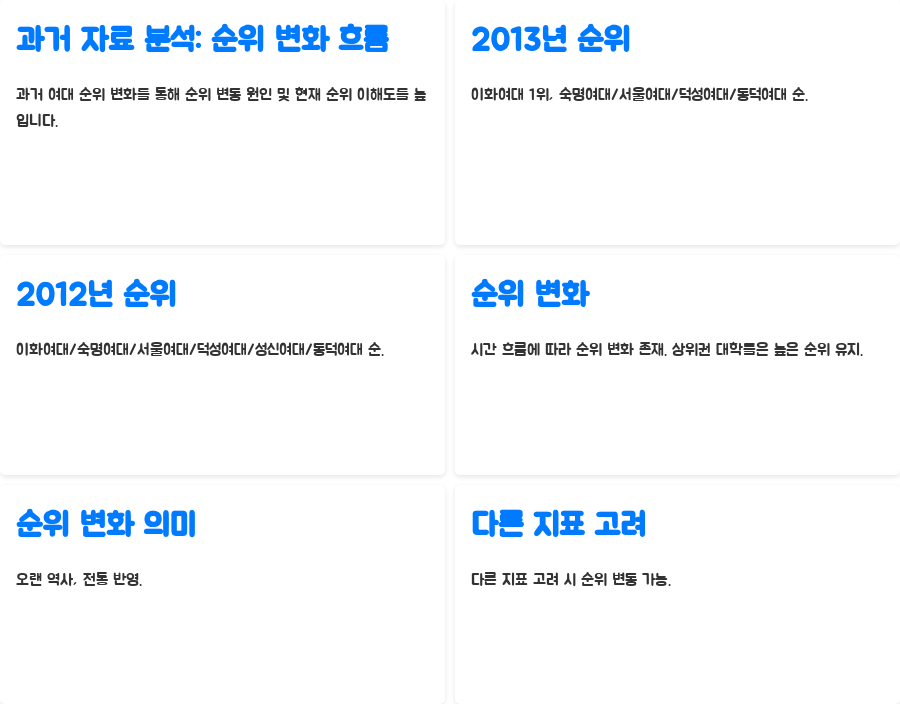 전국 여대 순위, 2024 최신 정보! 숨겨진 명문 여대는? - 과거 자료 분석: 순위 변화의 흐름과 그 의미 전국 여대 순위, 2024 최신 정보! 숨겨진 명문 여대는? - 과거 자료 분석: 순위 변화의 흐름과 그 의미