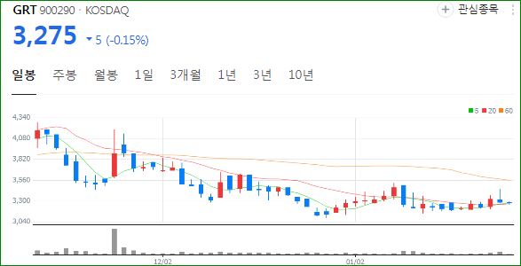 주가