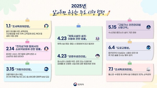온라인 서비스 정기결제 금액 변경 시 소비자의 동의 받아야합니다