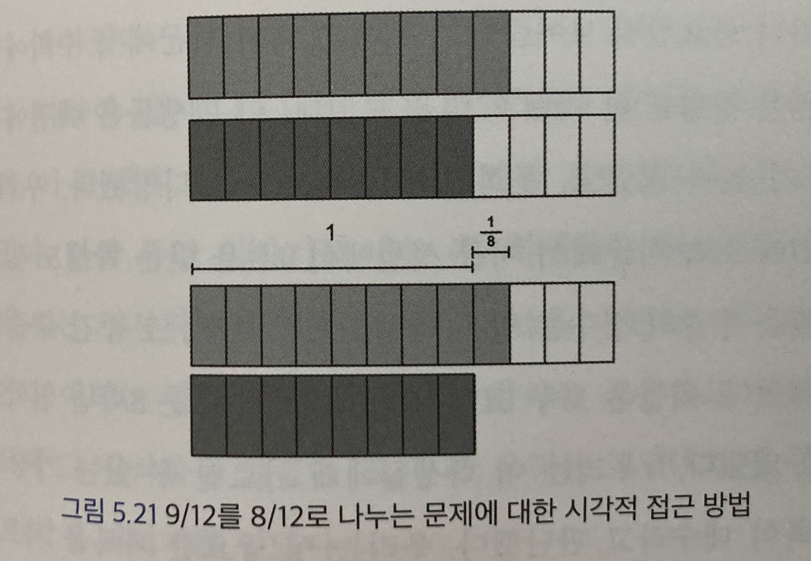 도표9_나눗셈의 시각적 접근