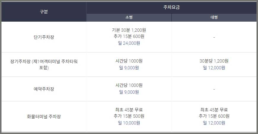 인천공항주차할인