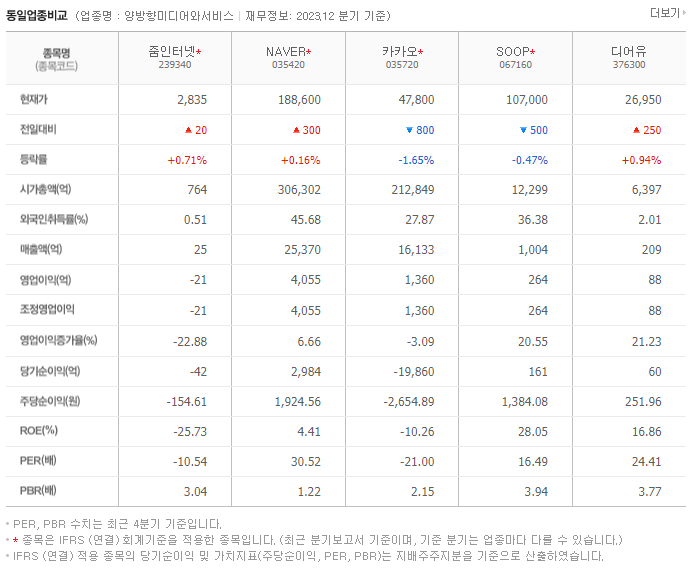 줌인터넷_동종업비교자료