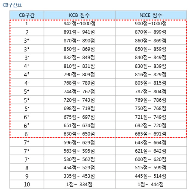 우리은행cb구간-표