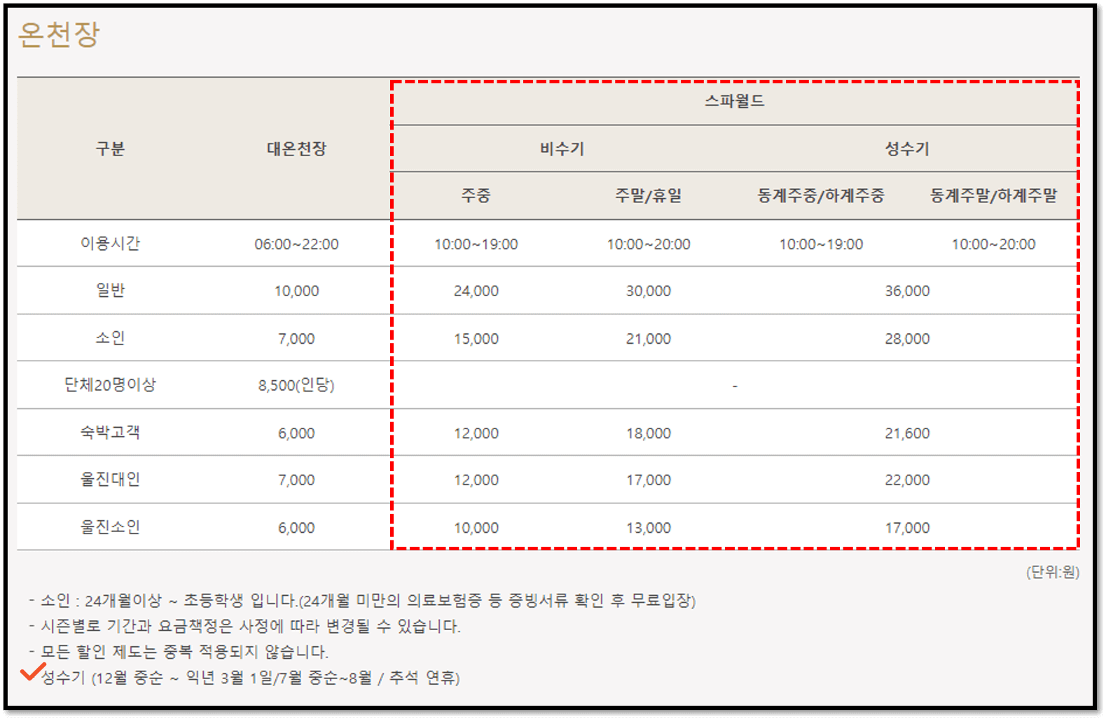덕구온천스파월드