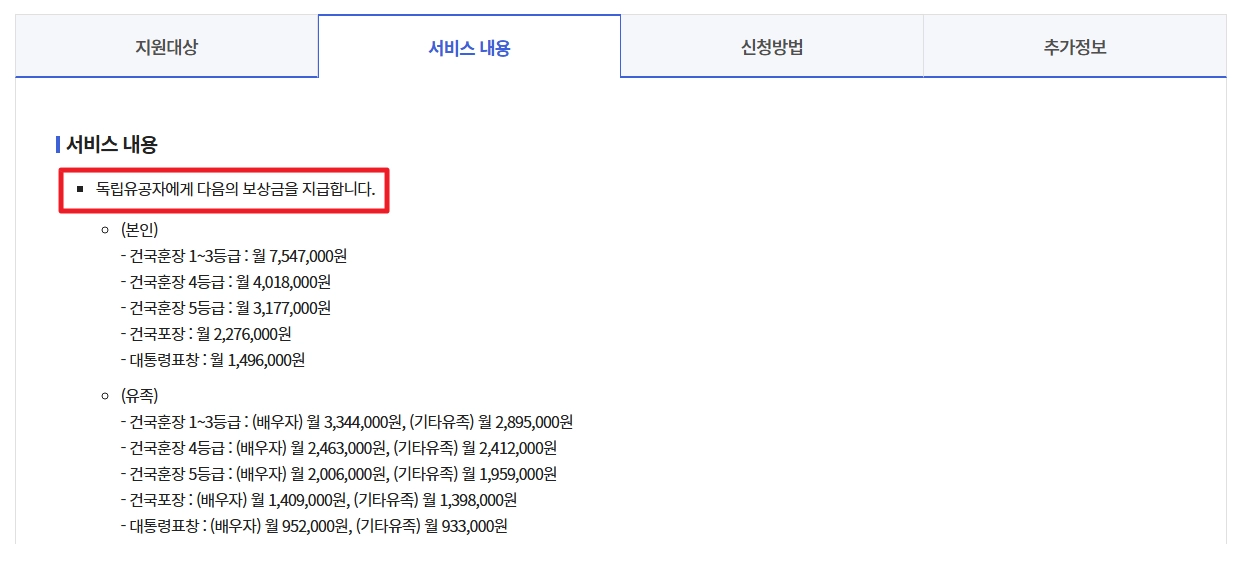 독립유공자 보훈보상대상자 보상금 자격확인방법