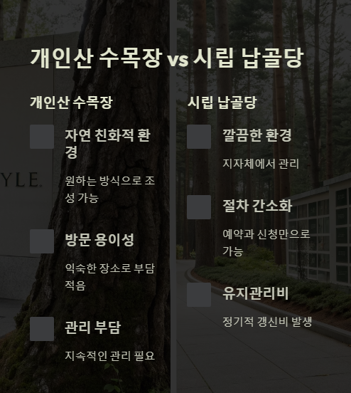 개인산 수목장과 시립 납골당