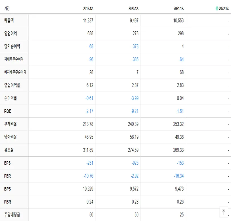 무림페이퍼 재무제표