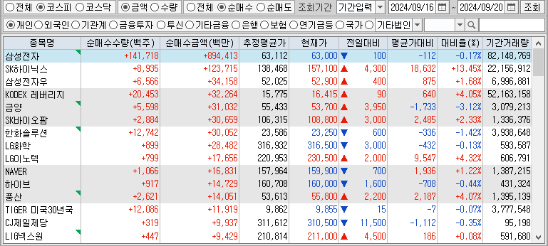 주간 코스피 개인 순매수