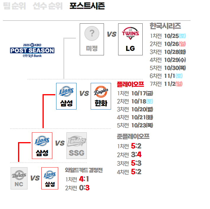 2025 KBO 플레이오프 예매 일정 총정리|한화 vs 삼성 인터파크 티켓팅 꿀팁