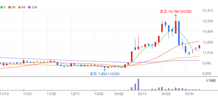 메타버스 관련주 대장주 10종목