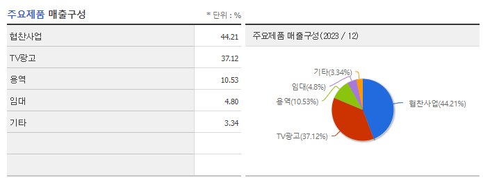 KNN_주요제품