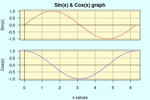 R 그래프 겹쳐 그리기 미세 조정