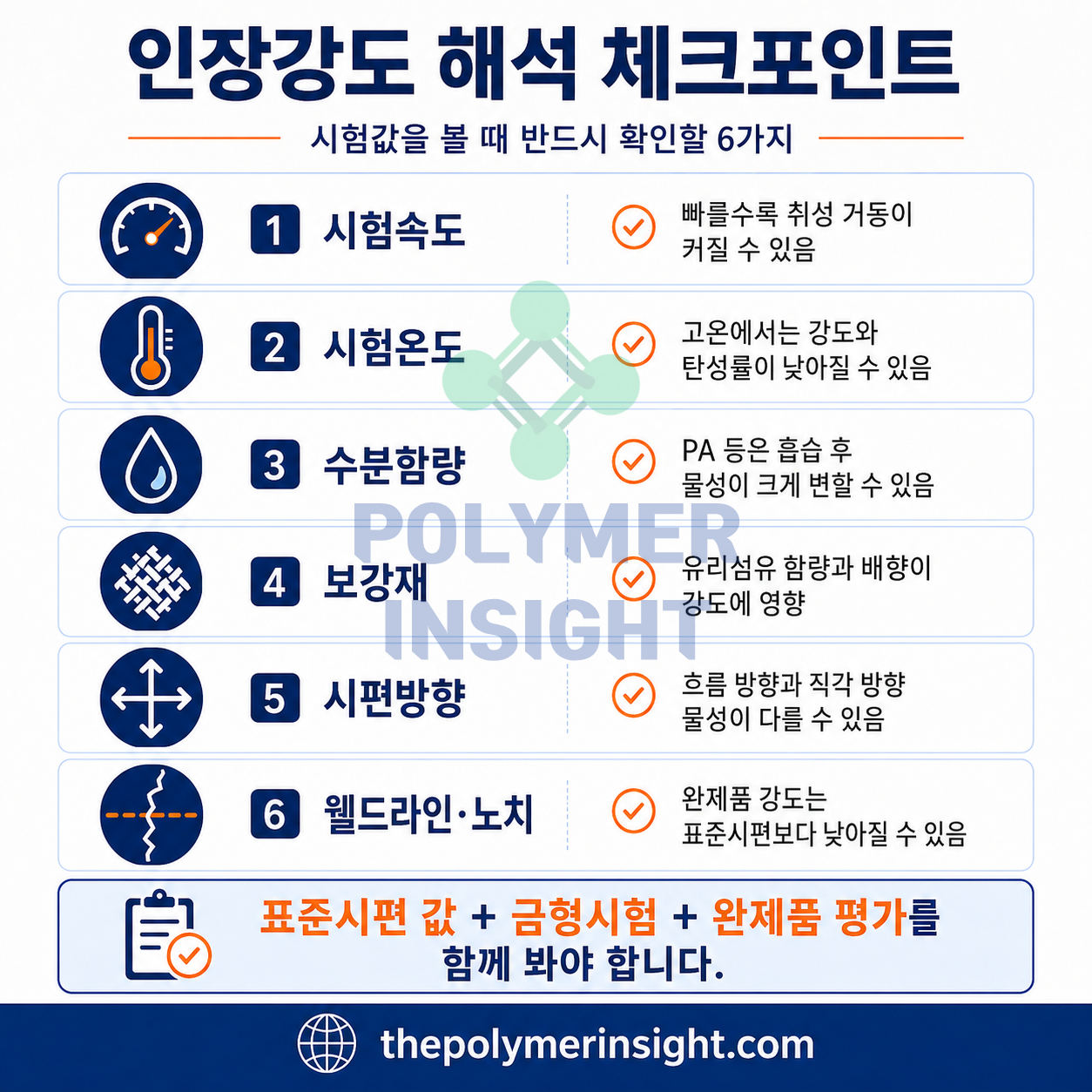 플라스틱 인장시험 해석 시 확인해야 할 시험속도, 시험온도, 수분함량, 보강재, 시편방향, 웰드라인과 노치 체크포인트 인포그래픽