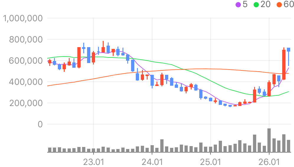 삼성SDI