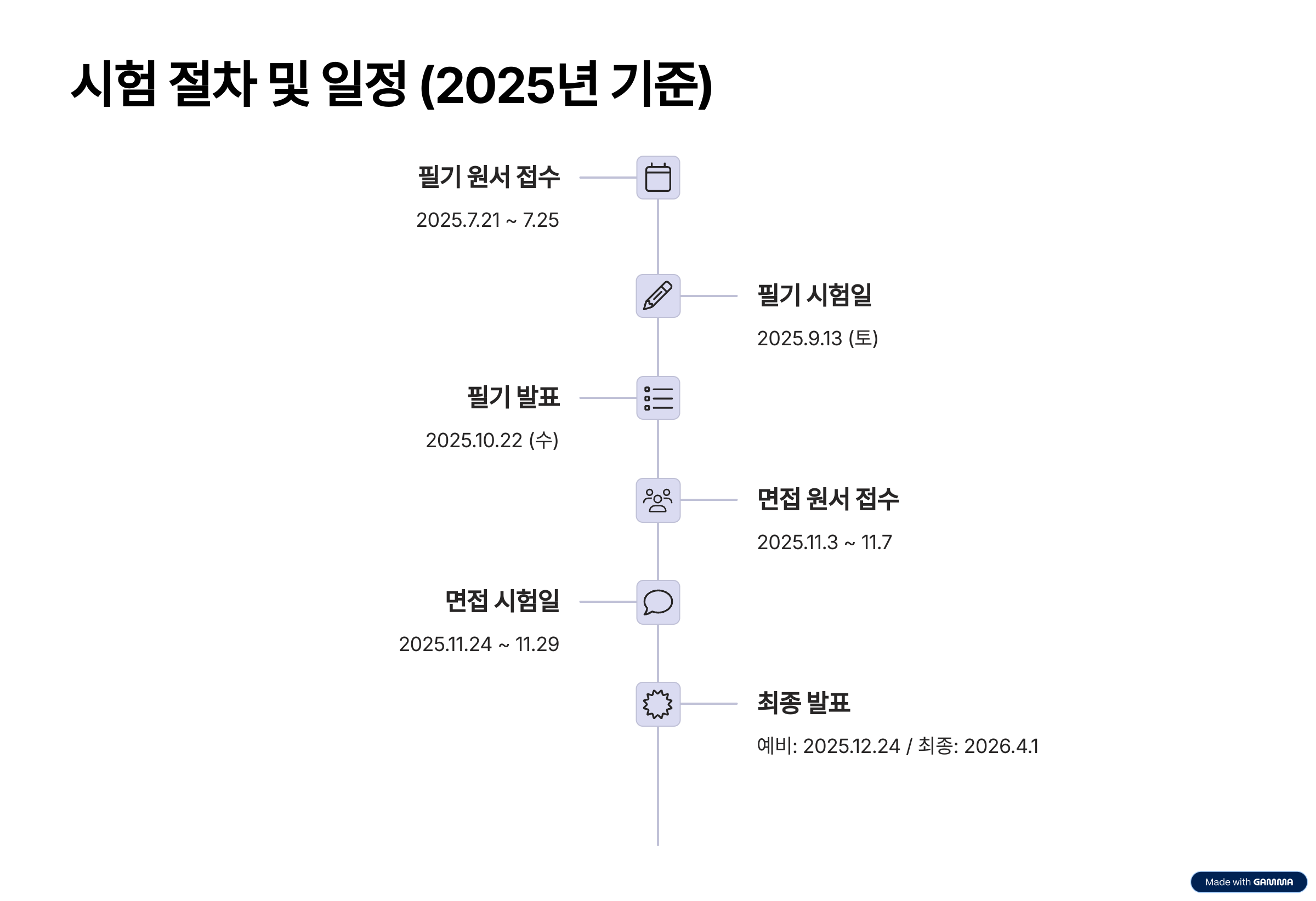 청소년상담사 2급｜자격조건 시험과목·연수