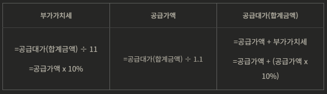 부가세 계산법