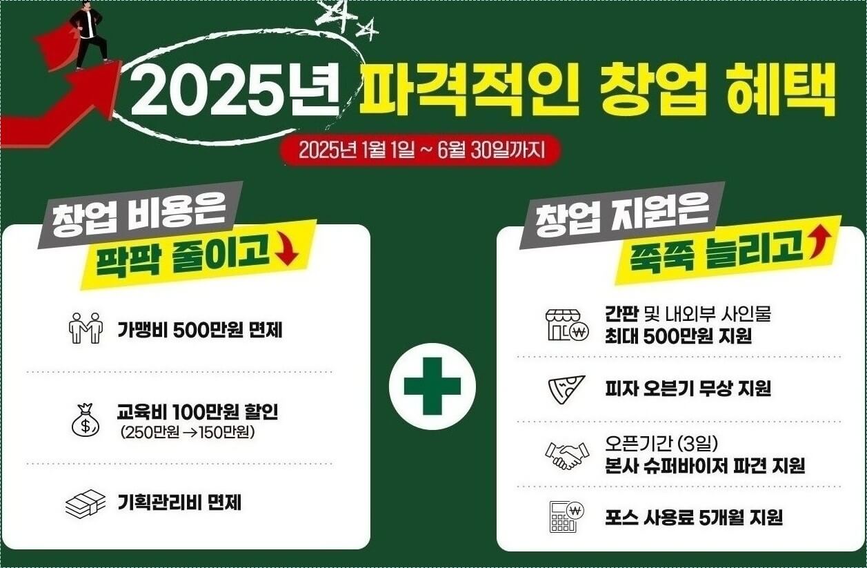 프랜차이즈 창업