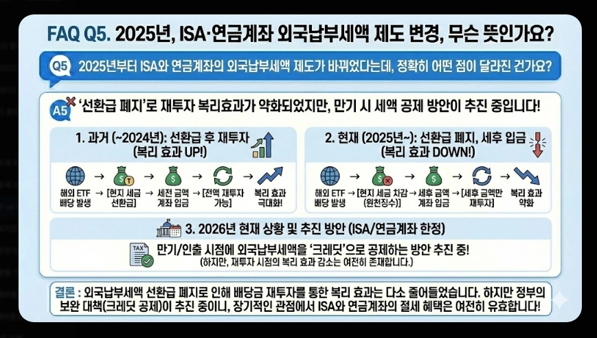 국내 ETF vs 해외 ETF 세금 비교 유형별 과세 구조 및 종합과세 피하는 법