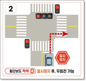 교차로 우회전 통행법 일시정지 아직도 헷갈려