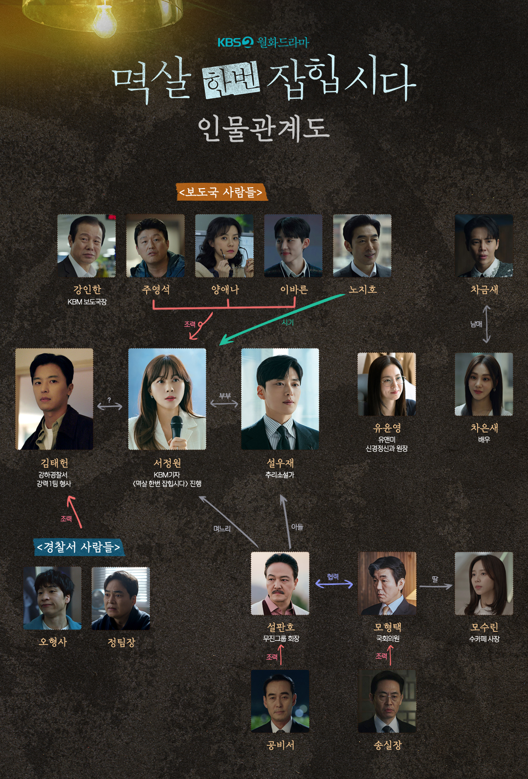 멱살 한번 잡힙시다 서정원 김태헌 설우재 설판호 모형택 유윤영 강인한 주영석 노지호 양애나 이바른 오명수 정팀장 제우스 공준호 모수린 차은새 최실장 송효성 등장 인물 관계도