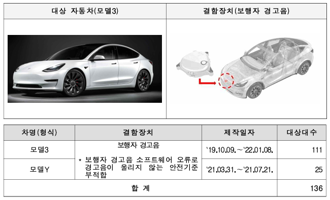 테슬라 모델3, 모델Y