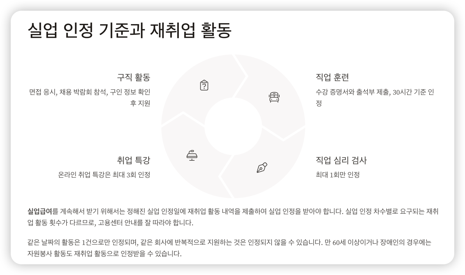 실업-인정-기준