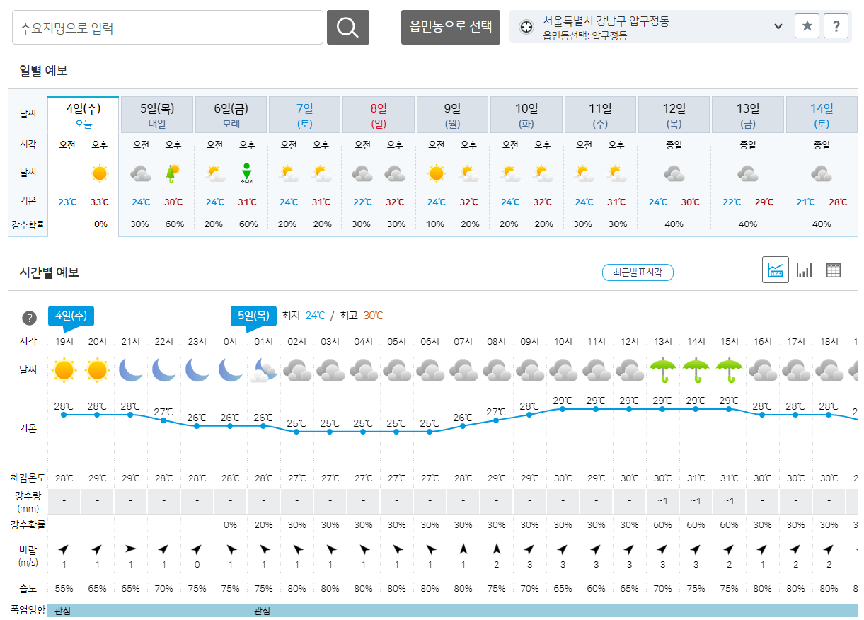 기상청 단기 예보 페이지