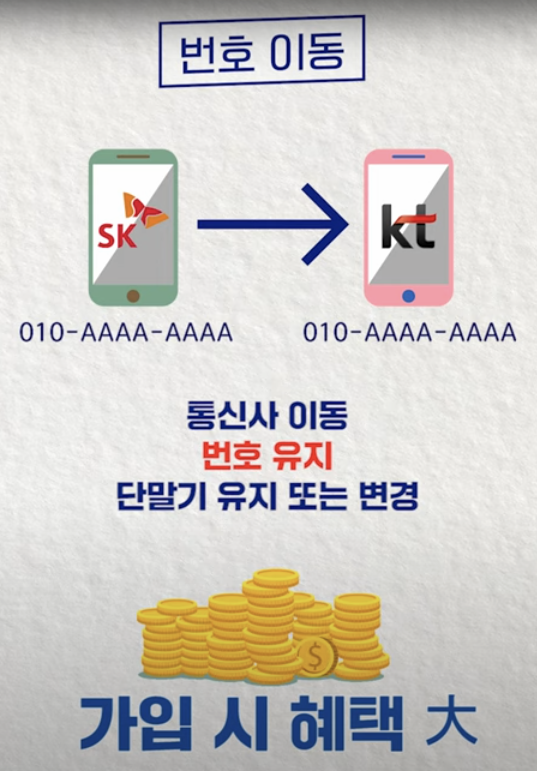 번호 이동의 장점 이미지