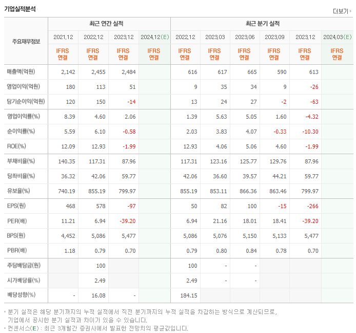한국선재_실적