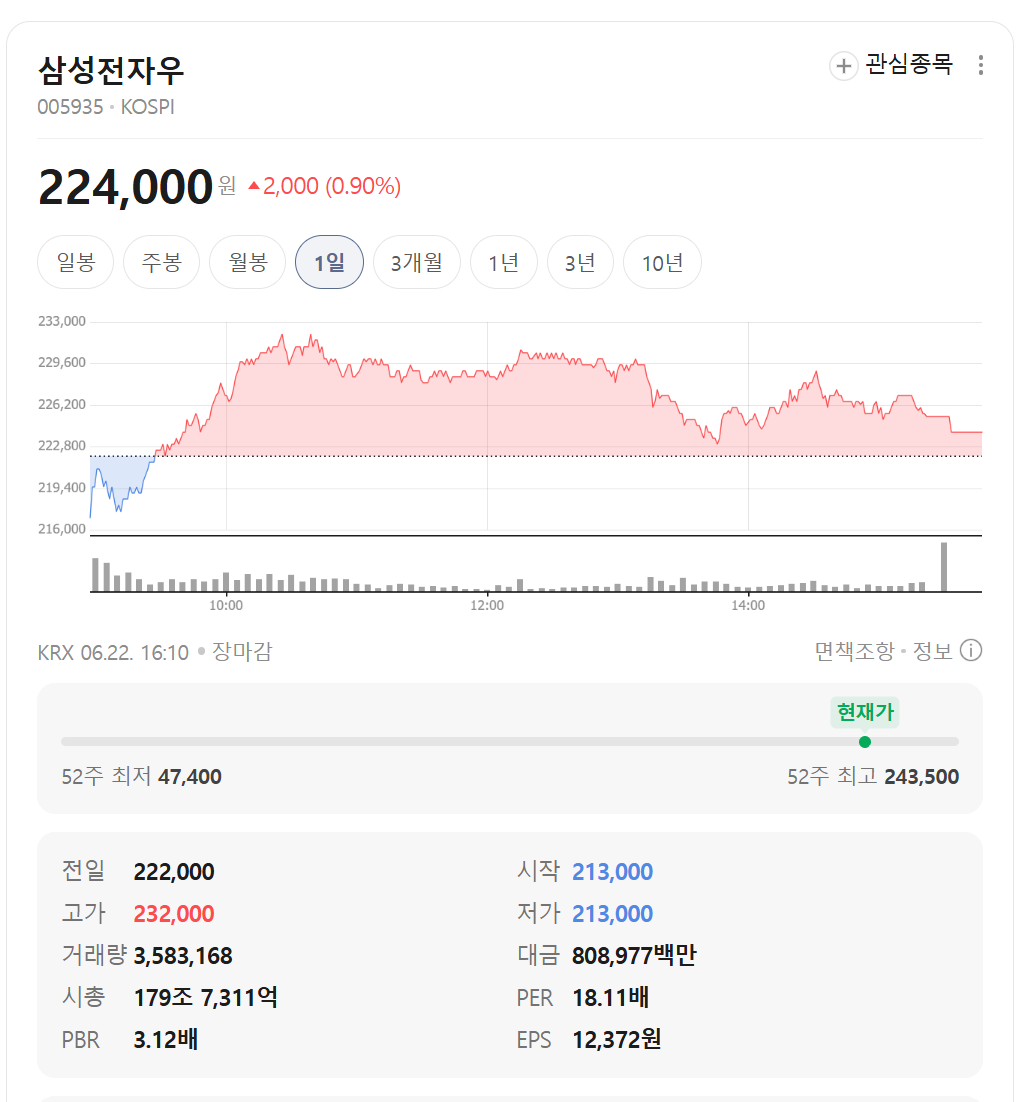 삼성전자우 1만3000주로 20억 번 부부교사, 진짜 비밀은 '대출'이었다