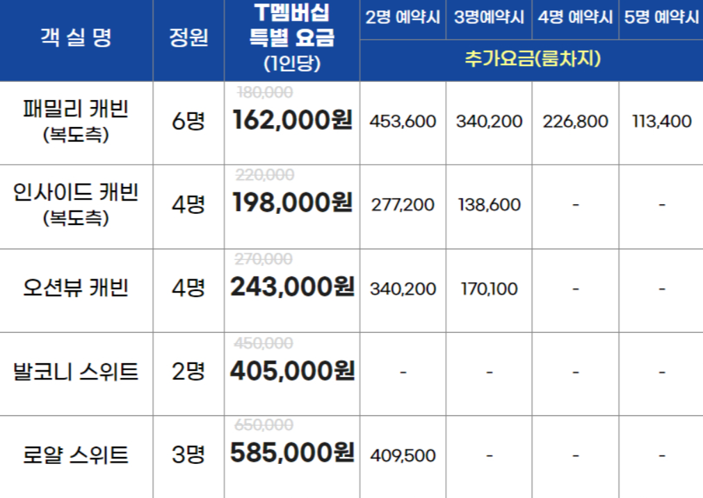 대한해협 원나잇크루즈 요금표 (T멤버십 특별 요금)