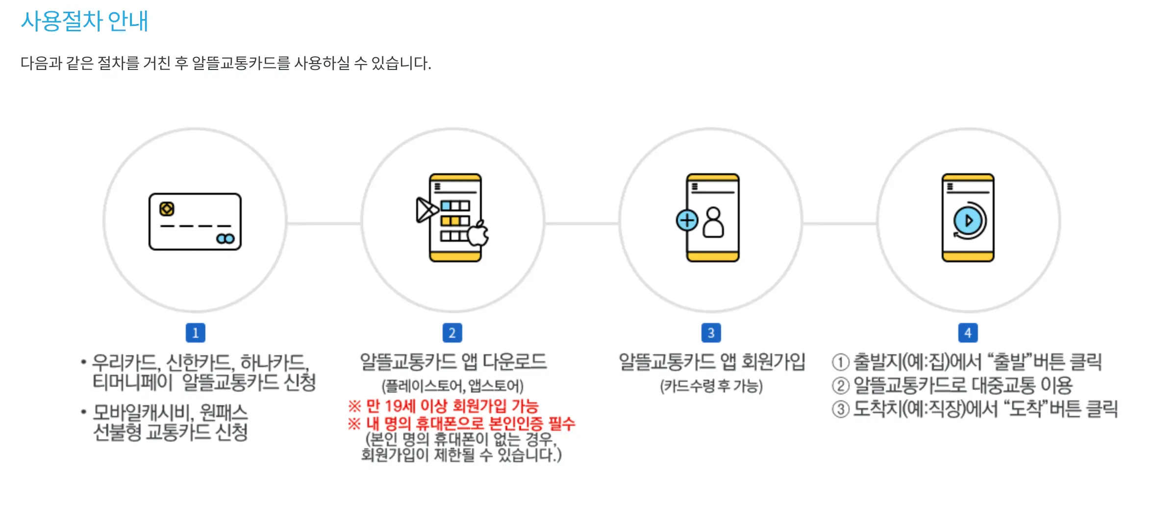 대중교통 요금 할인 알뜰 교통 카드 신청하기