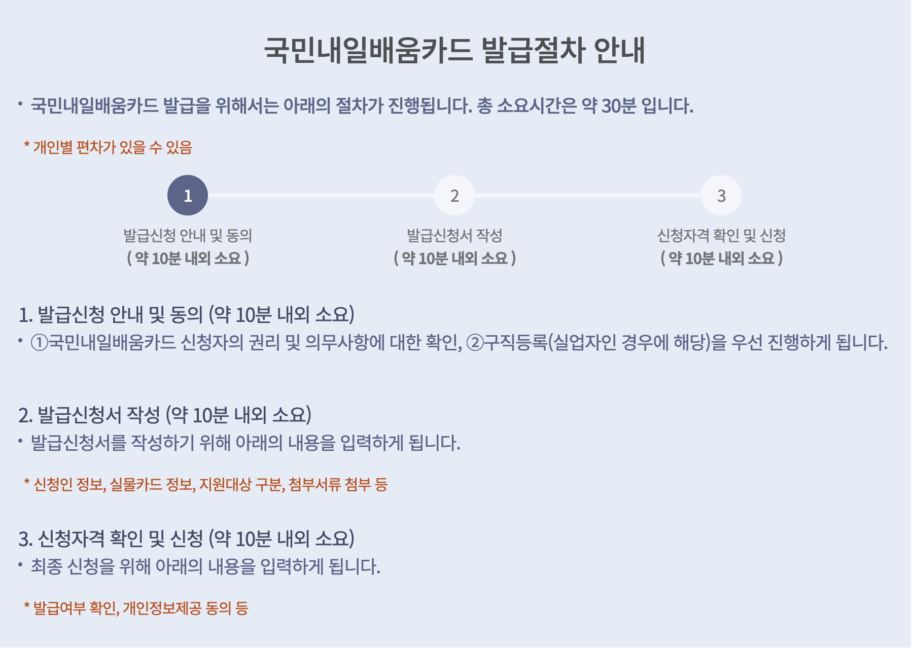 국민내일배움카드 발급절차 30분