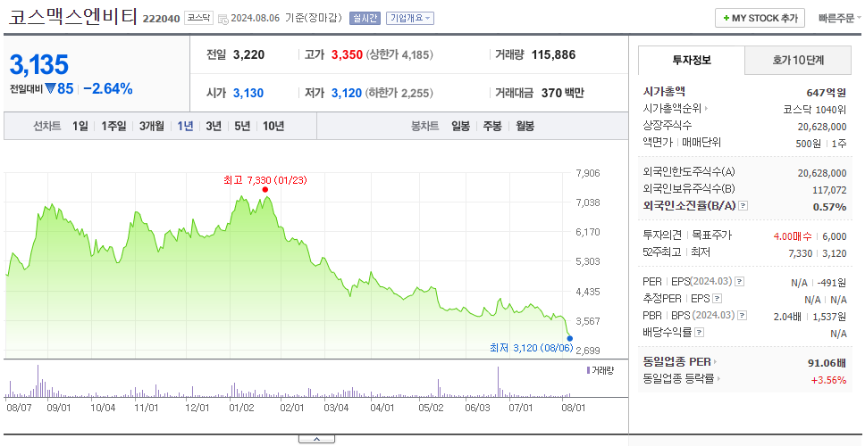 코스맥스엔비티_주가