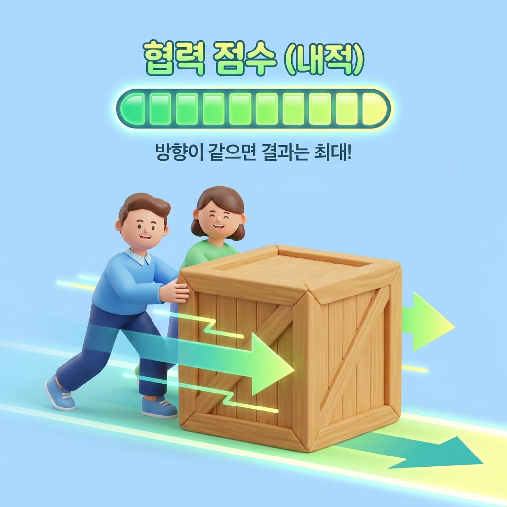 제1장 벡터의 해석 (스칼라, 벡터, 단위 벡터, 내적, 외적)