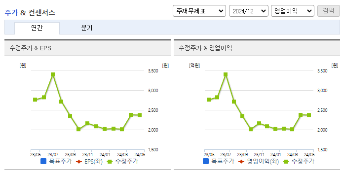 조일알미늄_컨센서스