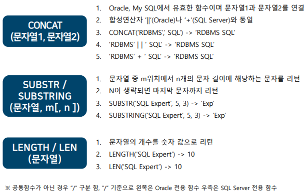 문자형 함수 종류