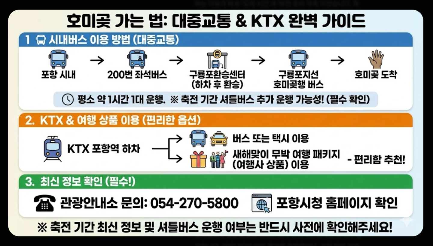 호미곶 일출 시간 2026 새해맞이 완벽 가이드