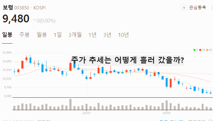 홍역 관련주 대장주 테마주 수혜주 TOP5