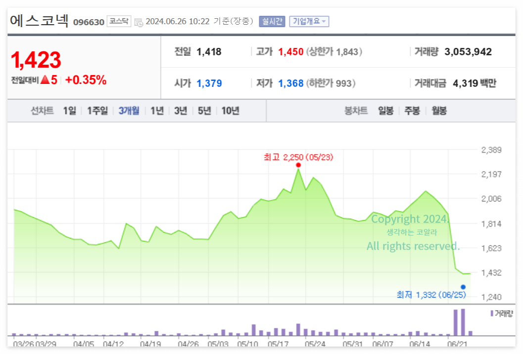 화성 아리셀공장 화재 주가 배터리 관련주