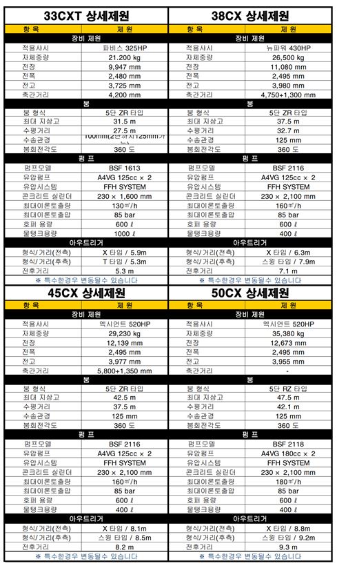 펌프카 제원