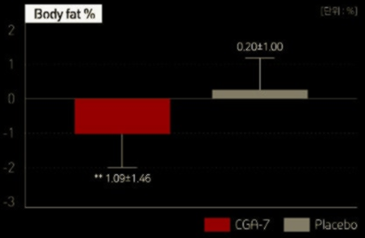 호화탕국 서양 후기 가격 부작용