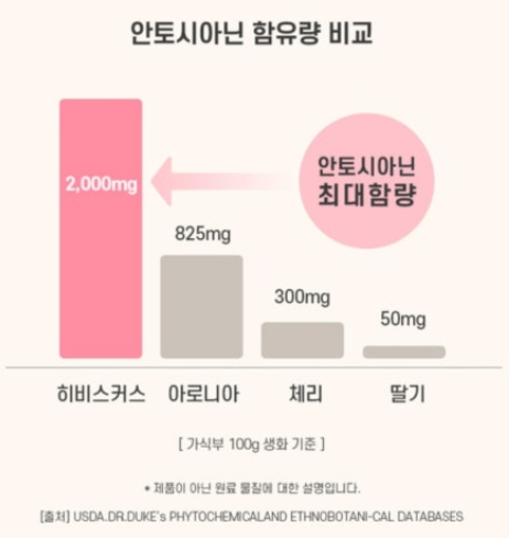 무궁화 다이어트, 무궁핏 효과 및 후기