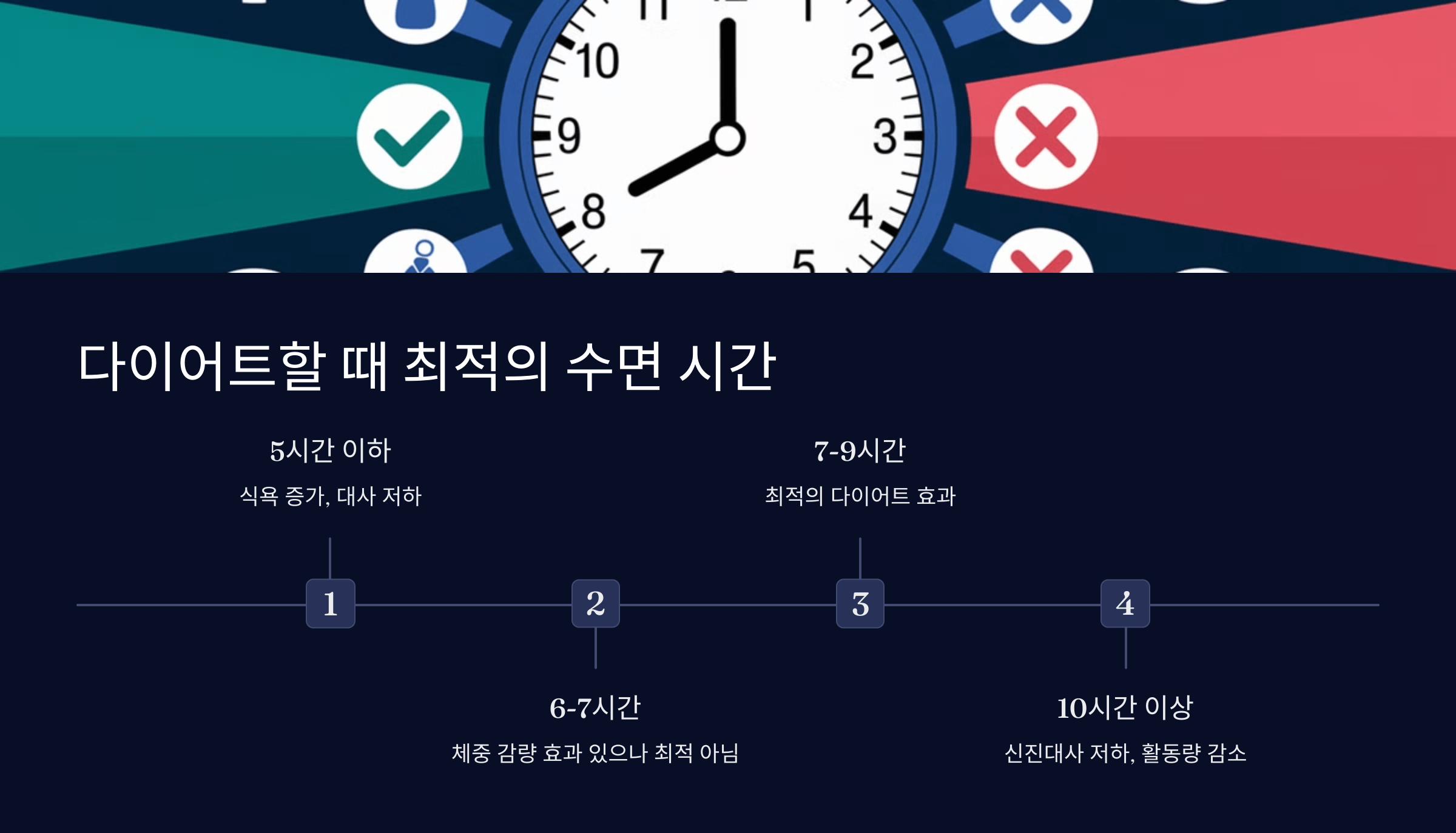 최적의 수면 시간