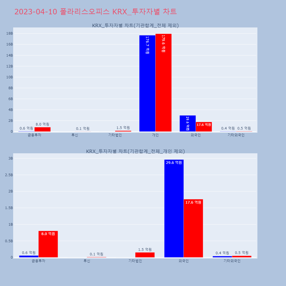 폴라리스오피스_KRX_투자자별_차트