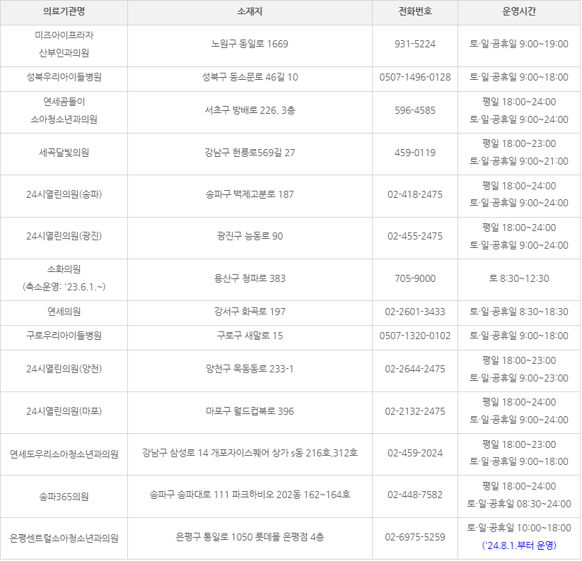 야간/휴일 진료 병원