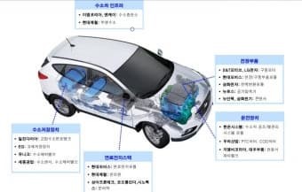 수소차 내구성의 핵심: 스택&middot;모터&middot;배터리의 열관리 통합 기술과 2026년 고효율 열 순환 시스템