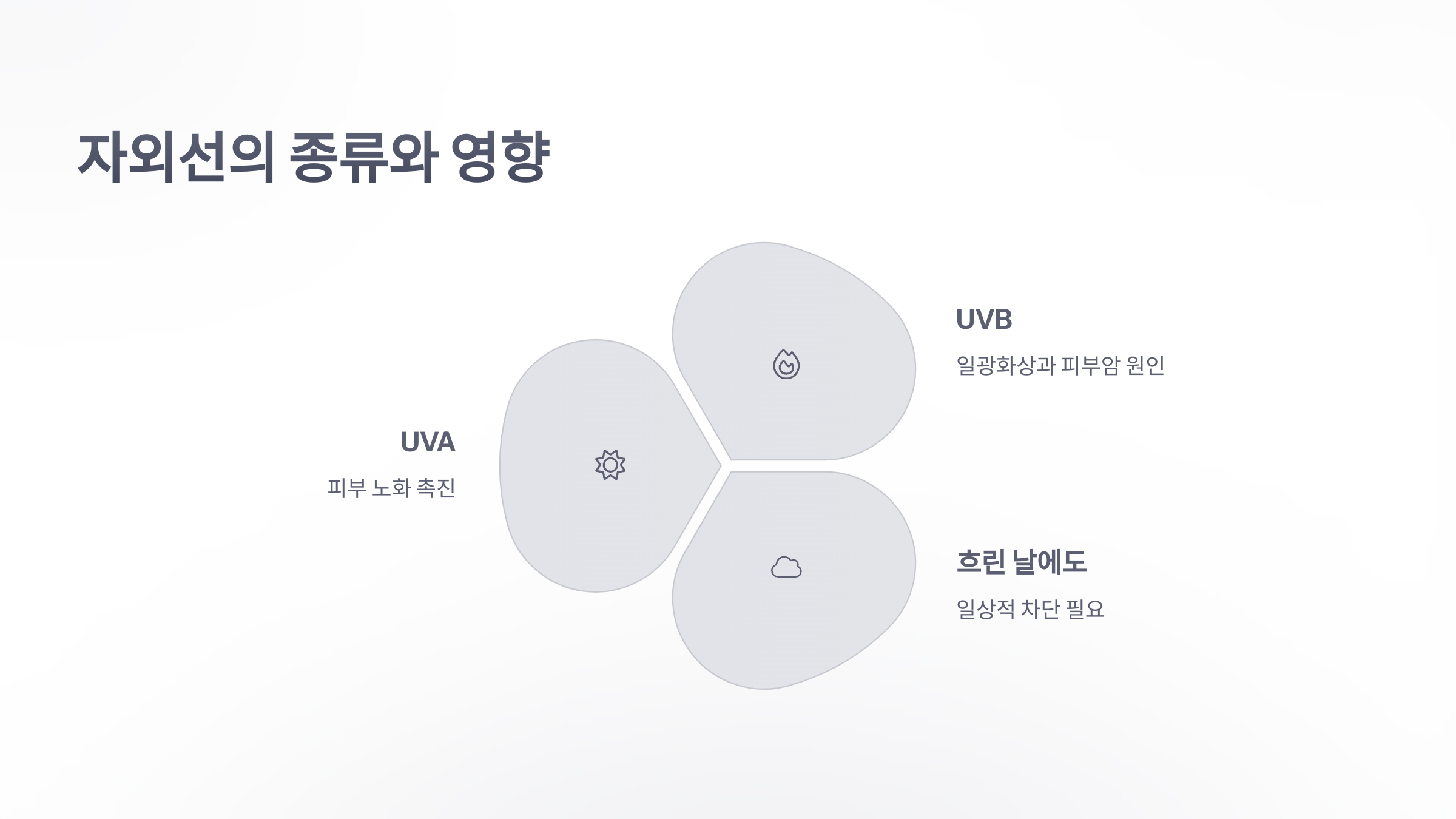참조-자외선-차단-2