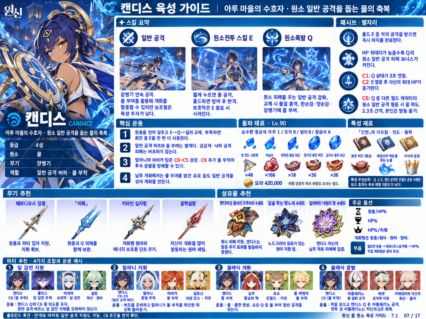 7.1버전 캔디스 육성