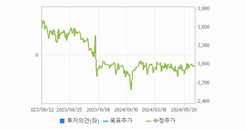 대림통상 주가와 경제 상황에 따른 변동성